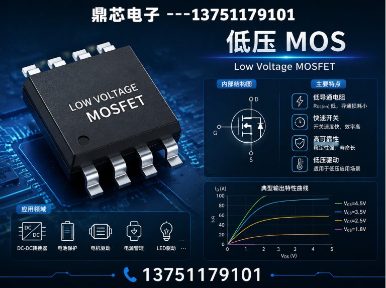 三门峡低压MOS展示图